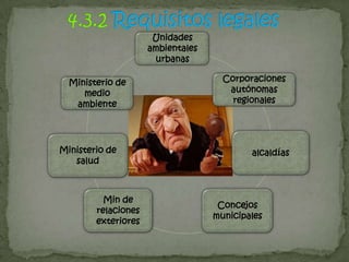 4.3.2Requisitos legales