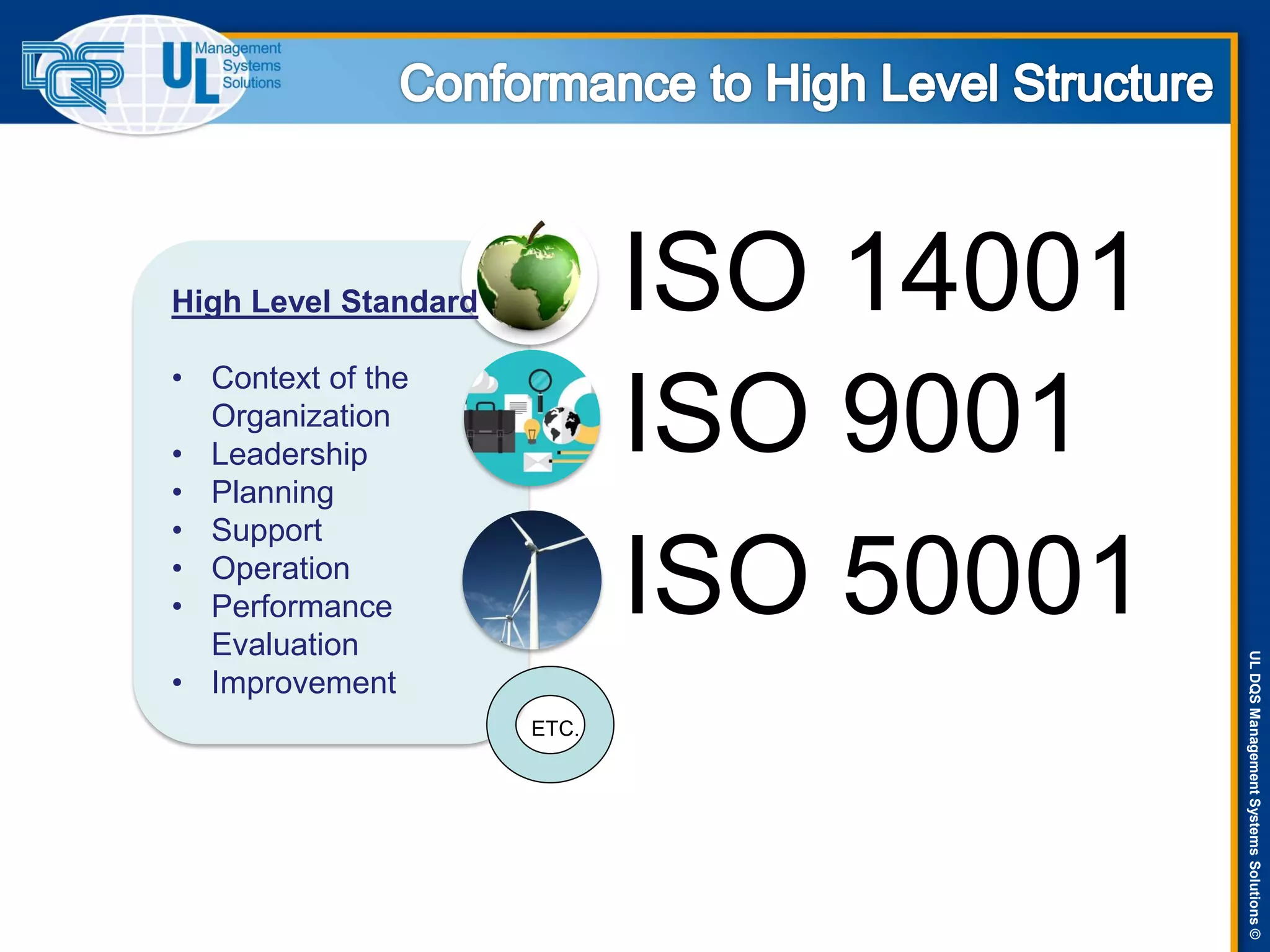 ULDQSManagementSystemsSolutions©
ISO 14001
ISO 9001
ISO 50001
High Level Standard
• Context of the
Organization
• Leadership
• Planning
• Support
• Operation
• Performance
Evaluation
• Improvement
ETC.
 