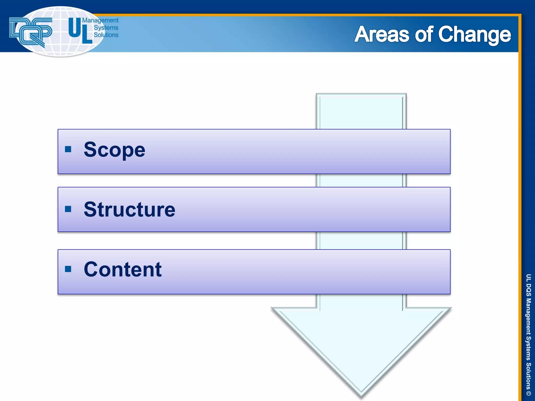 ULDQSManagementSystemsSolutions©
 Scope
 Structure
 Content
 