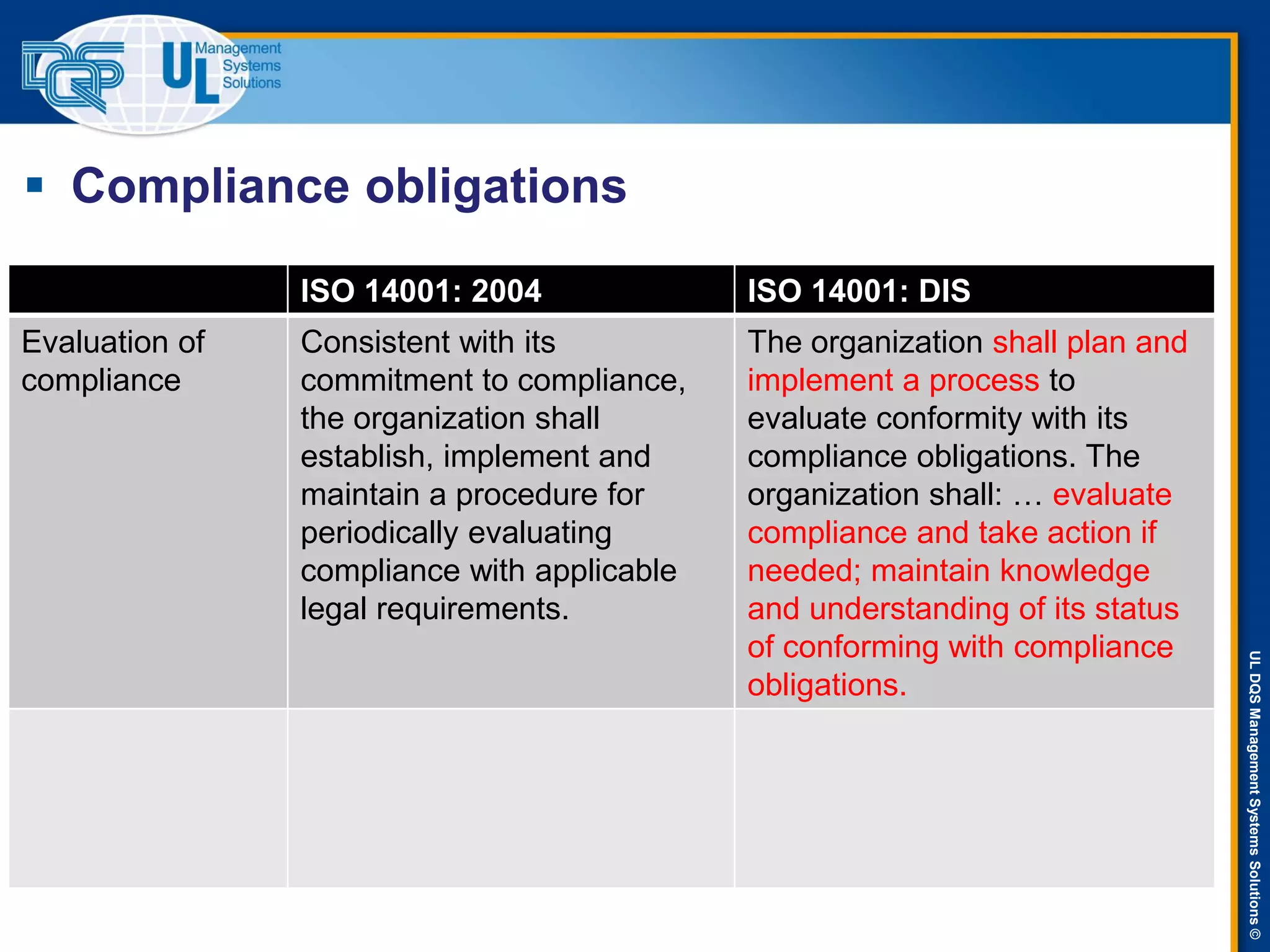ULDQSManagementSystemsSolutions©
 Compliance obligations
ISO 14001: 2004 ISO 14001: DIS
Evaluation of
compliance
Consistent with its
commitment to compliance,
the organization shall
establish, implement and
maintain a procedure for
periodically evaluating
compliance with applicable
legal requirements.
The organization shall plan and
implement a process to
evaluate conformity with its
compliance obligations. The
organization shall: … evaluate
compliance and take action if
needed; maintain knowledge
and understanding of its status
of conforming with compliance
obligations.
 