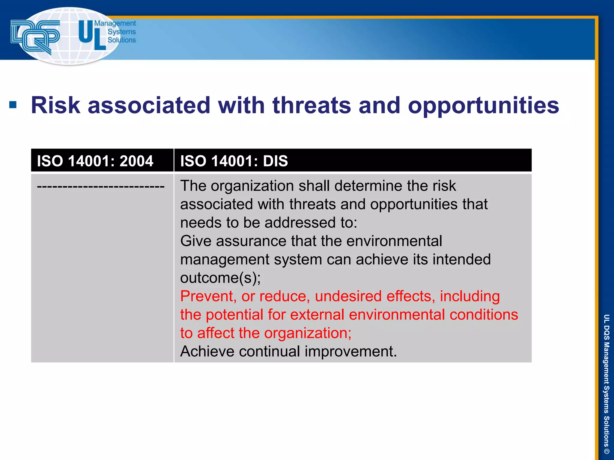 ULDQSManagementSystemsSolutions©
 Risk associated with threats and opportunities
ISO 14001: 2004 ISO 14001: DIS
------------------------- The organization shall determine the risk
associated with threats and opportunities that
needs to be addressed to:
Give assurance that the environmental
management system can achieve its intended
outcome(s);
Prevent, or reduce, undesired effects, including
the potential for external environmental conditions
to affect the organization;
Achieve continual improvement.
 
