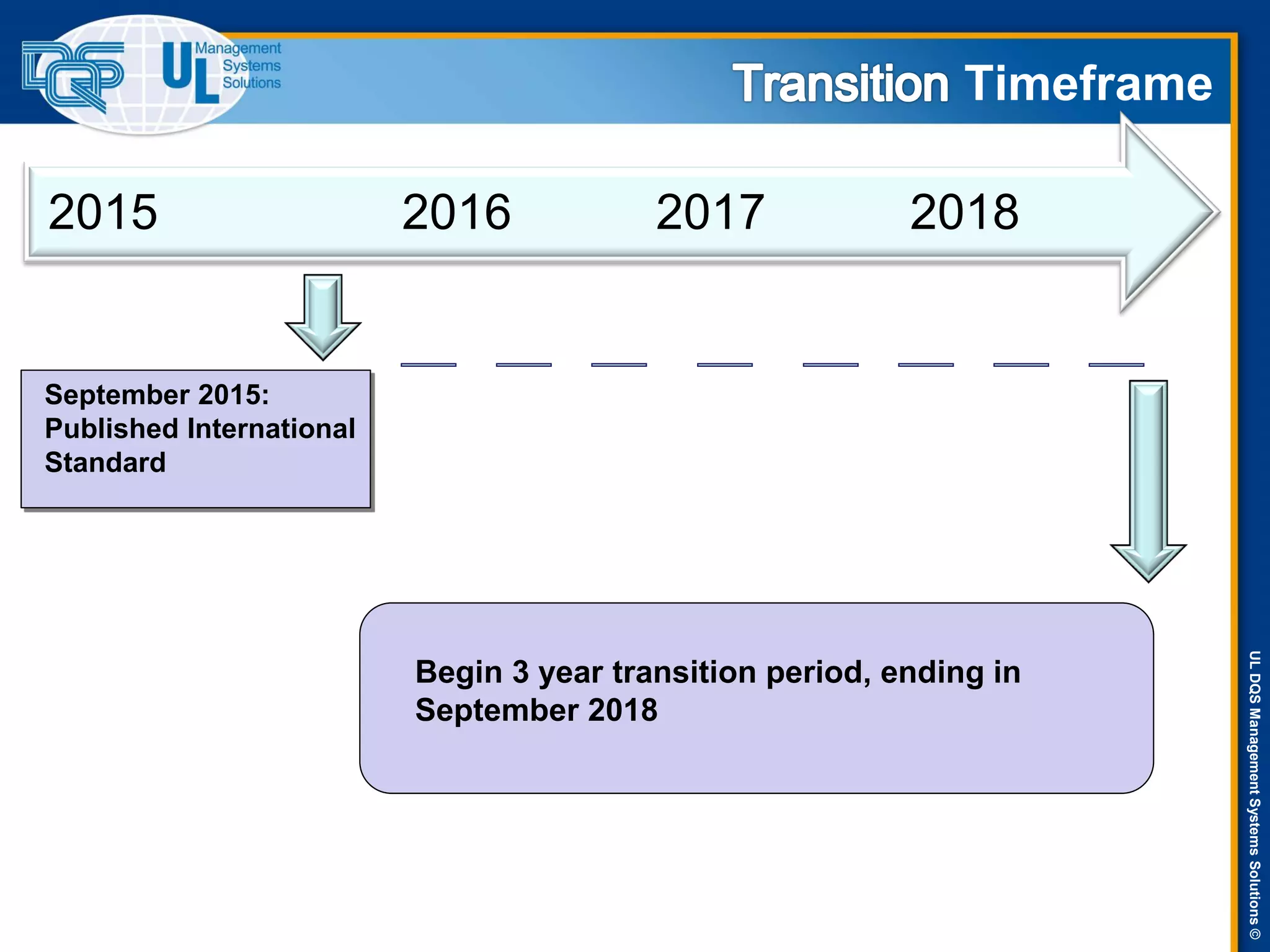 ULDQSManagementSystemsSolutions©
Timeframe
2015 2016 2017 2018
September 2015:
Published International
Standard
Begin 3 year transition period, ending in
September 2018
 