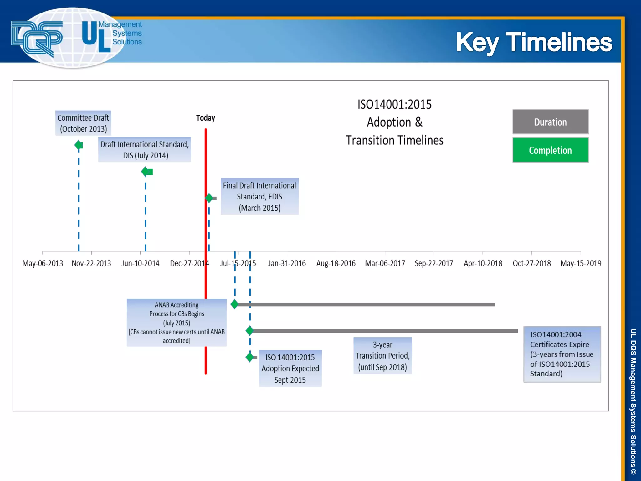 ULDQSManagementSystemsSolutions©
 