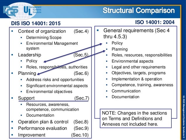 Исо 14001 документация. ИСО 14001 2015. ISO 14001 2015. Контекст организации пример оформления 14001. ИСО 14001-2015 В компании пример.