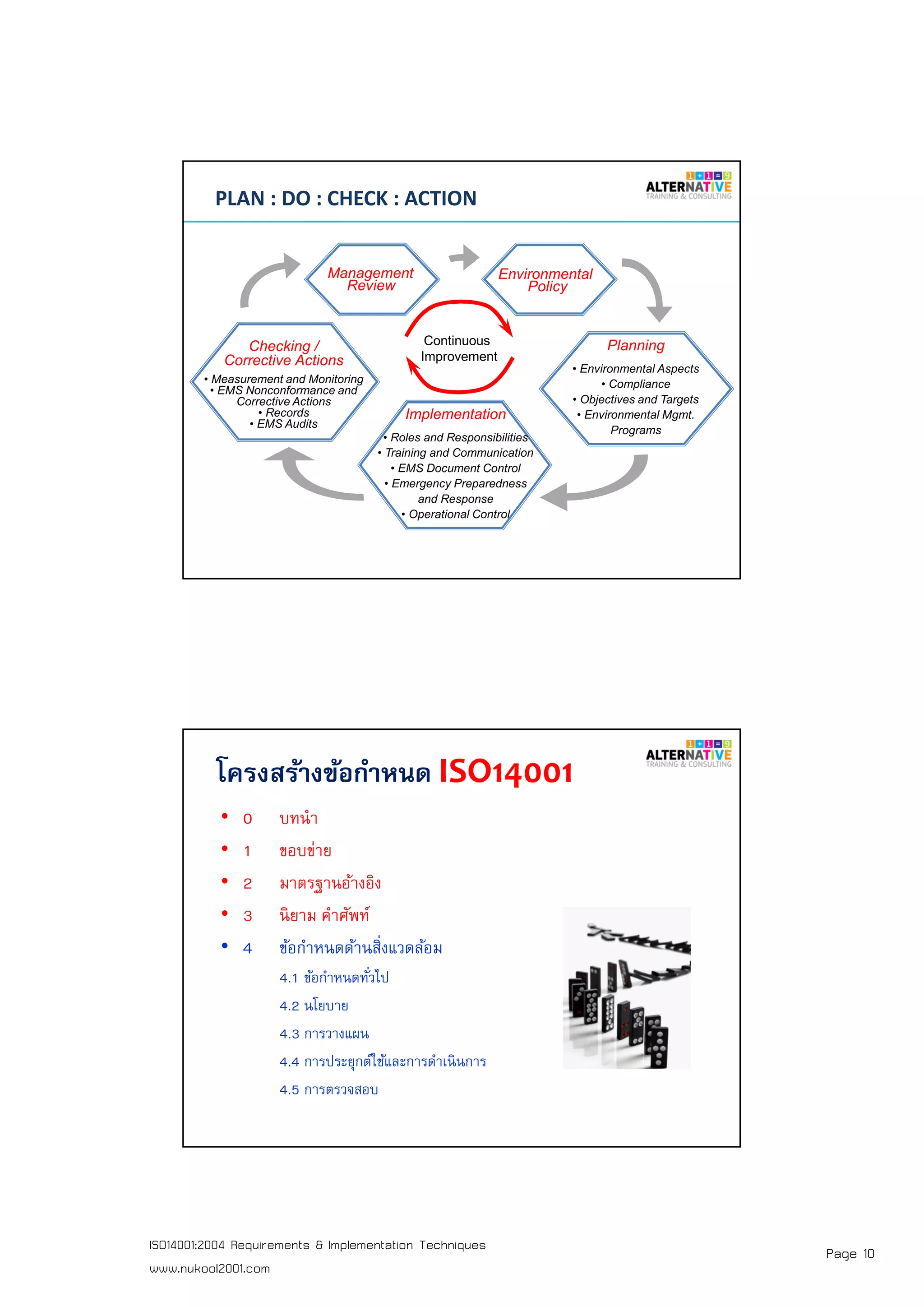 Page 10ISO14001:2004 Requirements & Implementation Techniques
www.nukool2001.com
PAGE 19PAGE 19
PLAN : DO : CHECK : ACTION
Checking /
Corrective Actions
• Measurement and Monitoring
• EMS Nonconformance and
Corrective Actions
• Records
• EMS Audits
Continuous
Improvement
Implementation
• Roles and Responsibilities
• Training and Communication
• EMS Document Control
• Emergency Preparedness
and Response
• Operational Control
Planning
• Environmental Aspects
• Compliance
• Objectives and Targets
• Environmental Mgmt.
Programs
Environmental
Policy
Management
Review
โครงสร้างข้อกําหนด ISO14001
• 0 บทนํา
• 1 ขอบข่าย
• 2 มาตรฐานอ้างอิง
• 3 นิยาม คําศัพท์
• 4 ข้อกําหนดด้านสิงแวดล้อม
4.1 ข้อกําหนดทัวไป
4.2 นโยบาย
4.3 การวางแผน
4.4 การประยุกต์ใช้และการดําเนินการ
4.5 การตรวจสอบ
 