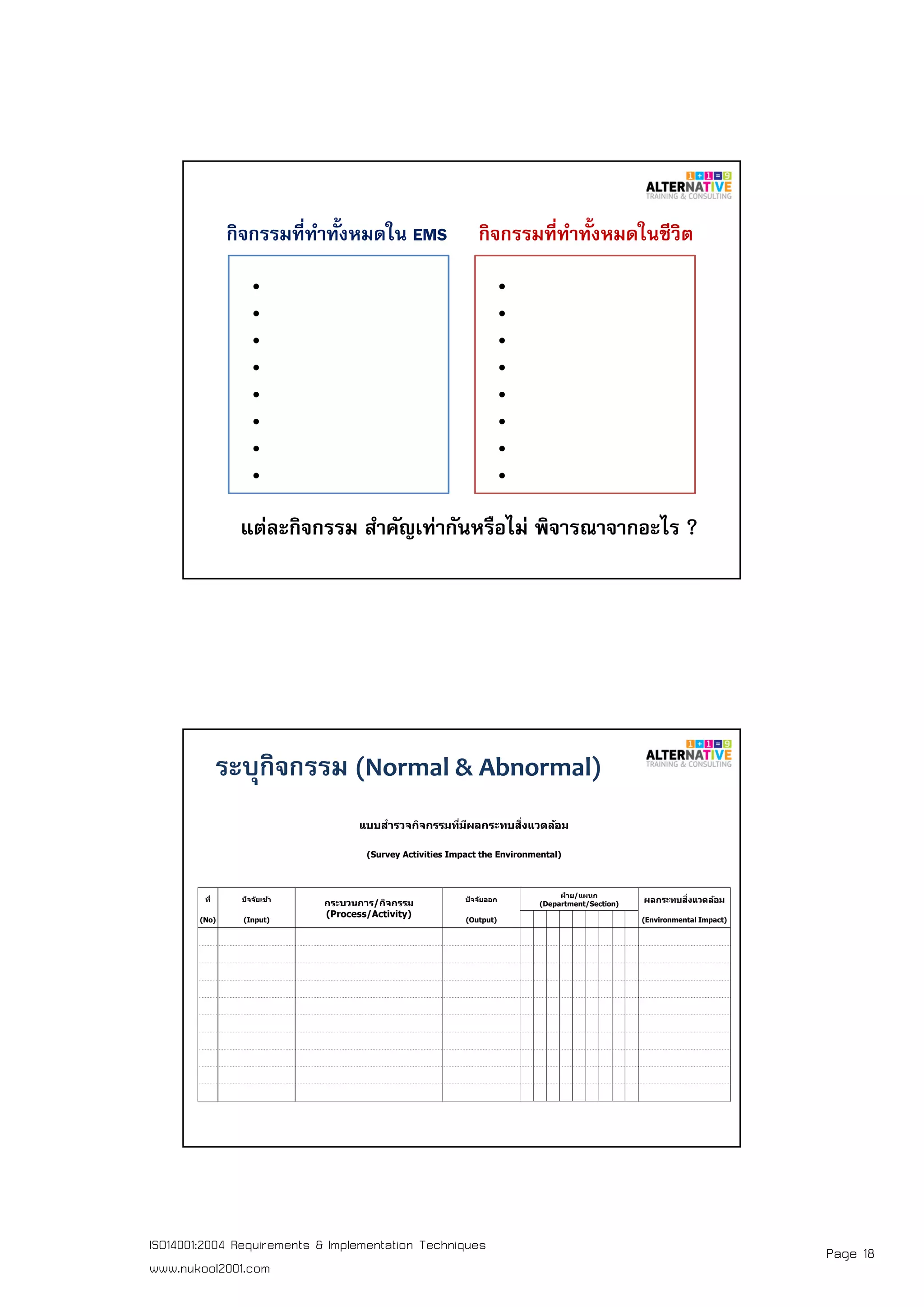 Page 18ISO14001:2004 Requirements & Implementation Techniques
www.nukool2001.com
PAGE 35PAGE 35
กิจกรรมทีทําทังหมดใน EMS กิจกรรมทีทําทังหมดในชีวิต
•
•
•
•
•
•
•
•
แต่ละกิจกรรม สําคัญเท่ากันหรือไม่ พิจารณาจากอะไร ?
•
•
•
•
•
•
•
•
PAGE 36PAGE 36
ระบุกิจกรรม (Normal & Abnormal)
แบบสํารวจกิจกรรมทีมีผลกระทบสิงแวดล้อม
(Survey Activities Impact the Environmental)
ที ปัจจัยเข้า
กระบวนการ/กิจกรรม
(Process/Activity)
ปัจจัยออก
ฝ่ าย/แผนก
(Department/Section)
ผลกระทบสิงแวดล้อม
(No) (Input) (Output) (Environmental Impact)
 