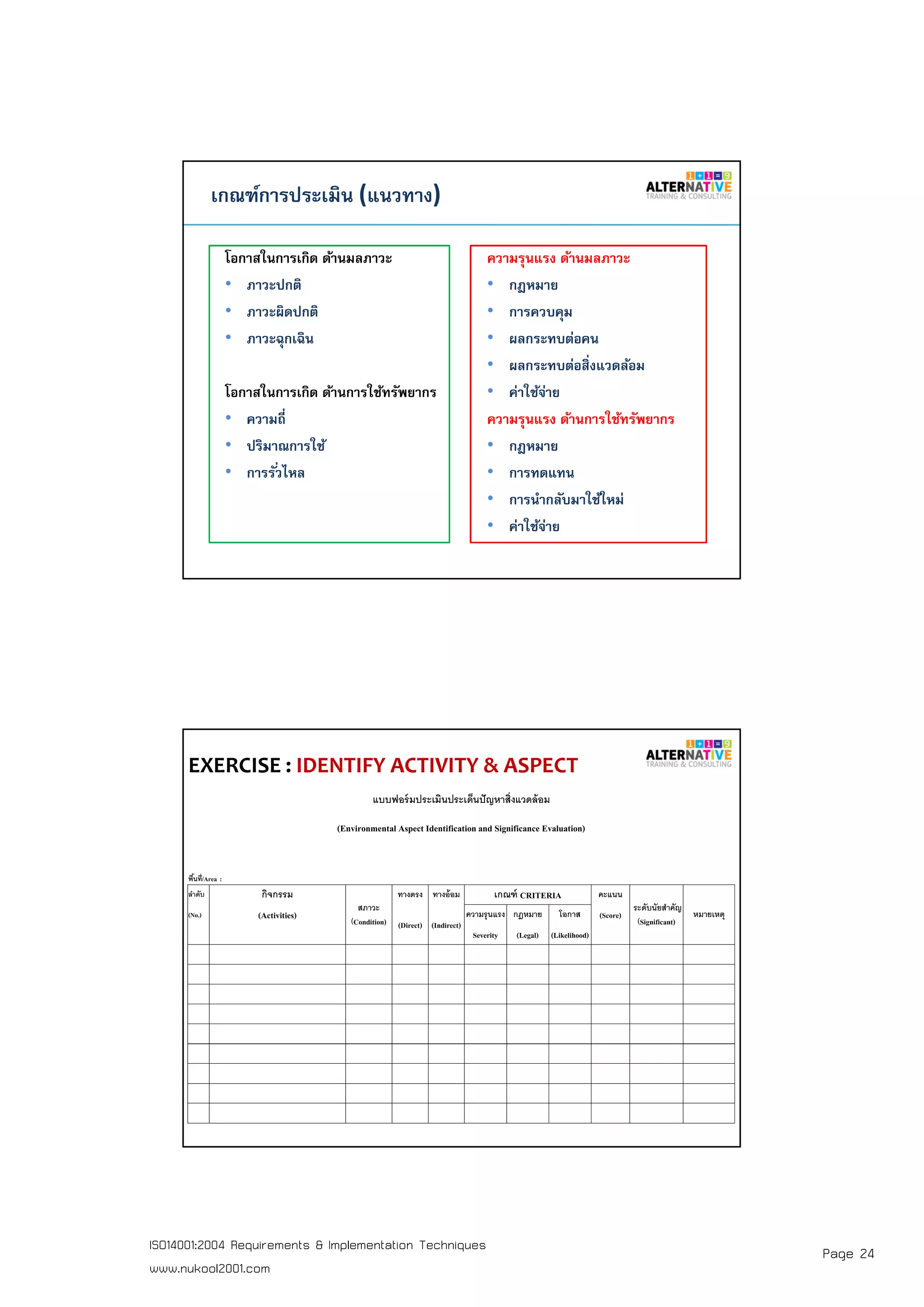 Page 24ISO14001:2004 Requirements & Implementation Techniques
www.nukool2001.com
PAGE 47PAGE 47
เกณฑ์การประเมิน (แนวทาง)
โอกาสในการเกิด ด้านมลภาวะ
• ภาวะปกติ
• ภาวะผิดปกติ
• ภาวะฉุกเฉิน
โอกาสในการเกิด ด้านการใช้ทรัพยากร
• ความถี
• ปริมาณการใช้
• การรัวไหล
ความรุนแรง ด้านมลภาวะ
• กฎหมาย
• การควบคุม
• ผลกระทบต่อคน
• ผลกระทบต่อสิงแวดล้อม
• ค่าใช้จ่าย
ความรุนแรง ด้านการใช้ทรัพยากร
• กฎหมาย
• การทดแทน
• การนํากลับมาใช้ใหม่
• ค่าใช้จ่าย
PAGE 48PAGE 48
แบบฟอร์มประเมินประเด็นปัญหาสิงแวดล้อม
(Environmental Aspect Identification and Significance Evaluation)
พืนที/Area :
ลําดับ กิจกรรม
สภาวะ
(Condition)
ทางตรง ทางอ้อม เกณฑ์ CRITERIA คะแนน
ระดับนัยสําคัญ
(Significant)
หมายเหตุ(No.) (Activities)
(Direct) (Indirect)
ความรุนแรง กฎหมาย โอกาส (Score)
Severity (Legal) (Likelihood)
EXERCISE : IDENTIFY ACTIVITY & ASPECT
 