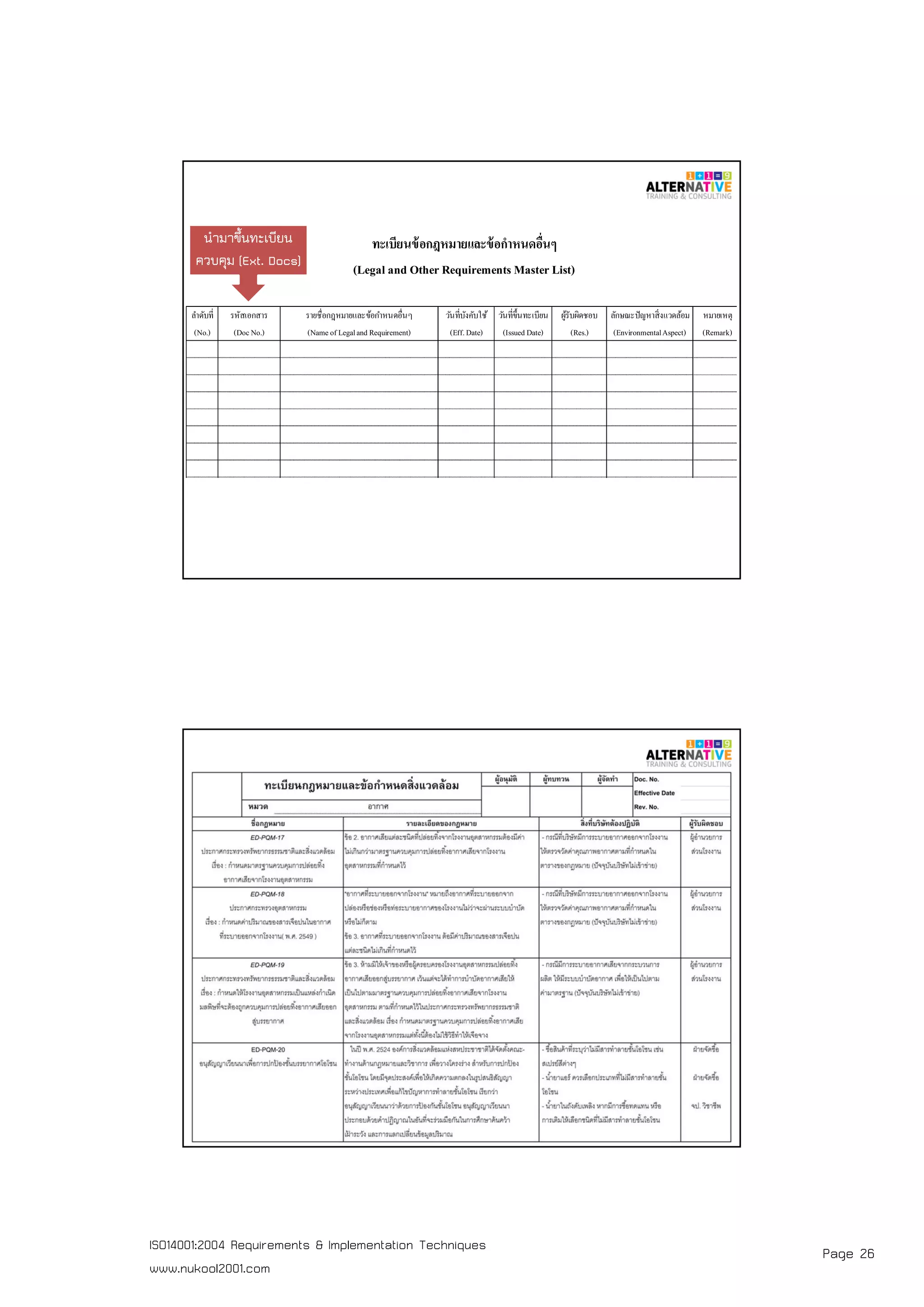 Page 26ISO14001:2004 Requirements & Implementation Techniques
www.nukool2001.com
PAGE 51PAGE 51
ลําดับที รหัสเอกสาร รายชือกฎหมายและข้อกําหนดอืนๆ วันทีบังคับใช้ วันทีขึนทะเบียน ผู้รับผิดชอบ ลักษณะปัญหาสิงแวดล้อม หมายเหตุ
(No.) (DocNo.) (Nameof Legaland Requirement) (Eff.Date) (Issued Date) (Res.) (EnvironmentalAspect) (Remark)
ทะเบียนข้อกฎหมายและข้อกําหนดอืนๆ
(Legal and Other Requirements Master List)
หน่วยธุรกิจ....................................................สาขา...................................................
นํามาขึ้นทะเบียน
ควบคุม (Ext. Docs)
PAGE 52PAGE 52
 