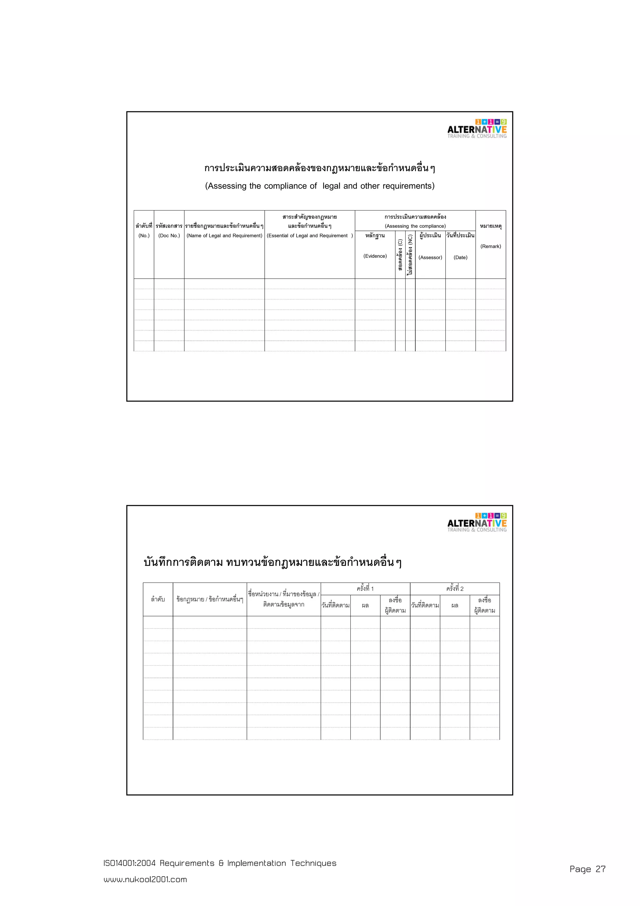 Page 27ISO14001:2004 Requirements & Implementation Techniques
www.nukool2001.com
PAGE 53PAGE 53
การประเมินความสอดคล้องของกฎหมายและข้อกําหนดอืนๆ
(Assessing the compliance of legal and other requirements)
ลําดับที รหัสเอกสาร รายชือกฎหมายและข้อกําหนดอืนๆ
สาระสําคัญของกฎหมาย
และข้อกําหนดอืนๆ
การประเมินความสอดคล้อง
(Assessing the compliance) หมายเหตุ
(No.) (Doc No.) (Name of Legal and Requirement) (Essential of Legal and Requirement ) หลักฐาน
สอดคล้อง(C)
ไม่สอดคล้อง(NC)
ผู้ประเมิน วันทีประเมิน
(Remark)
(Evidence) (Assessor) (Date)
PAGE 54PAGE 54
บันทึกการติดตาม ทบทวนข้อกฎหมายและข้อกําหนดอืนๆ
ลําดับ ข้อกฎหมาย / ข้อกําหนดอืนๆ
ชือหน่วยงาน / ทีมาของข้อมูล /
ติดตามข้อมูลจาก
ครังที 1 ครังที 2
วันทีติดตาม ผล
ลงชือ
ผู้ติดตาม
วันทีติดตาม ผล
ลงชือ
ผู้ติดตาม
 