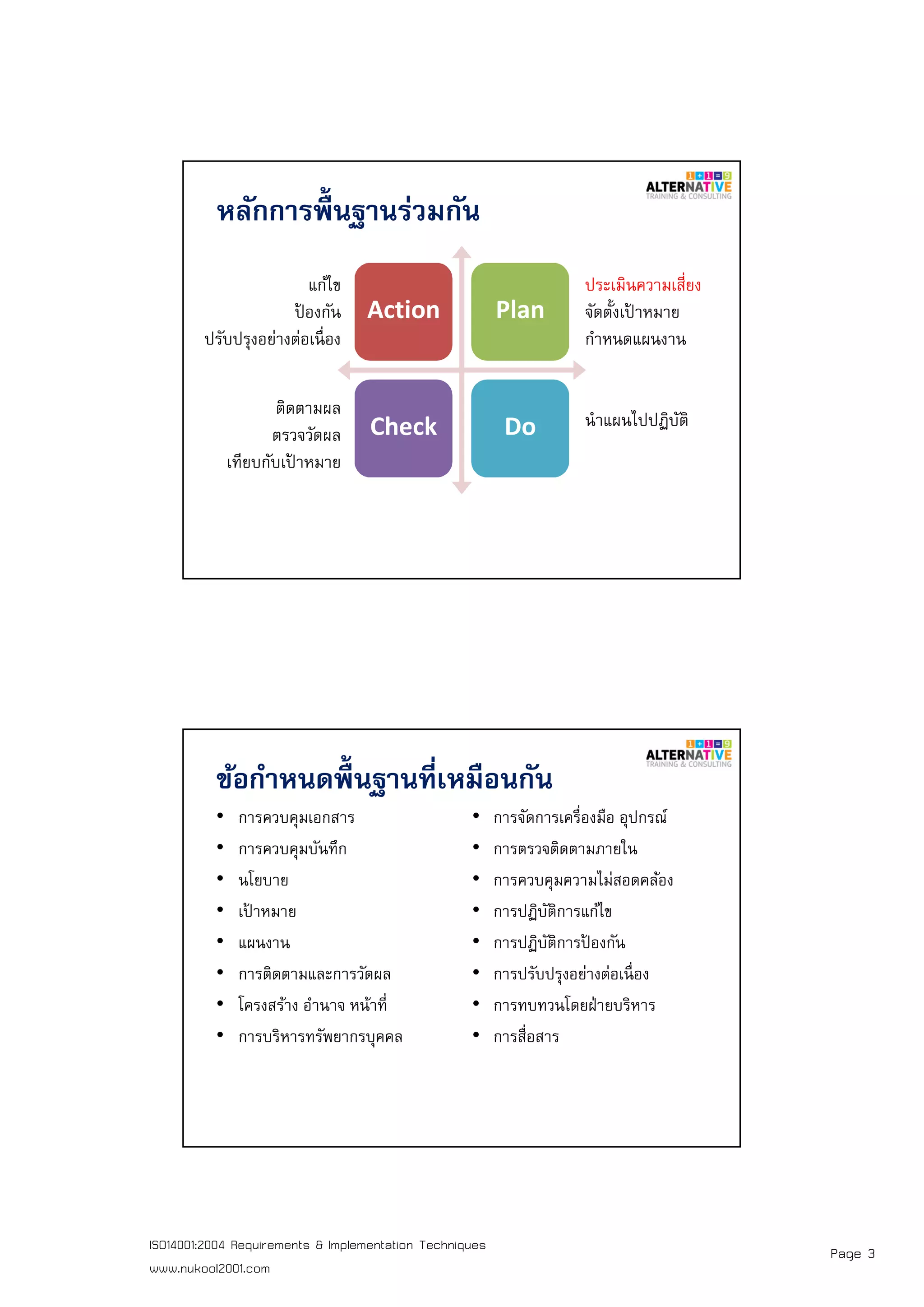 Page 3ISO14001:2004 Requirements & Implementation Techniques
www.nukool2001.com
หลักการพืนฐานร่วมกัน
Action Plan
Check Do
ประเมินความเสียง
จัดตังเป้ าหมาย
กําหนดแผนงาน
นําแผนไปปฏิบัติ
ติดตามผล
ตรวจวัดผล
เทียบกับเป้ าหมาย
แก้ไข
ป้ องกัน
ปรับปรุงอย่างต่อเนือง
ข้อกําหนดพืนฐานทีเหมือนกัน
• การควบคุมเอกสาร
• การควบคุมบันทึก
• นโยบาย
• เป้ าหมาย
• แผนงาน
• การติดตามและการวัดผล
• โครงสร้าง อํานาจ หน้าที
• การบริหารทรัพยากรบุคคล
• การจัดการเครืองมือ อุปกรณ์
• การตรวจติดตามภายใน
• การควบคุมความไม่สอดคล้อง
• การปฏิบัติการแก้ไข
• การปฏิบัติการป้ องกัน
• การปรับปรุงอย่างต่อเนือง
• การทบทวนโดยฝ่ายบริหาร
• การสือสาร
 