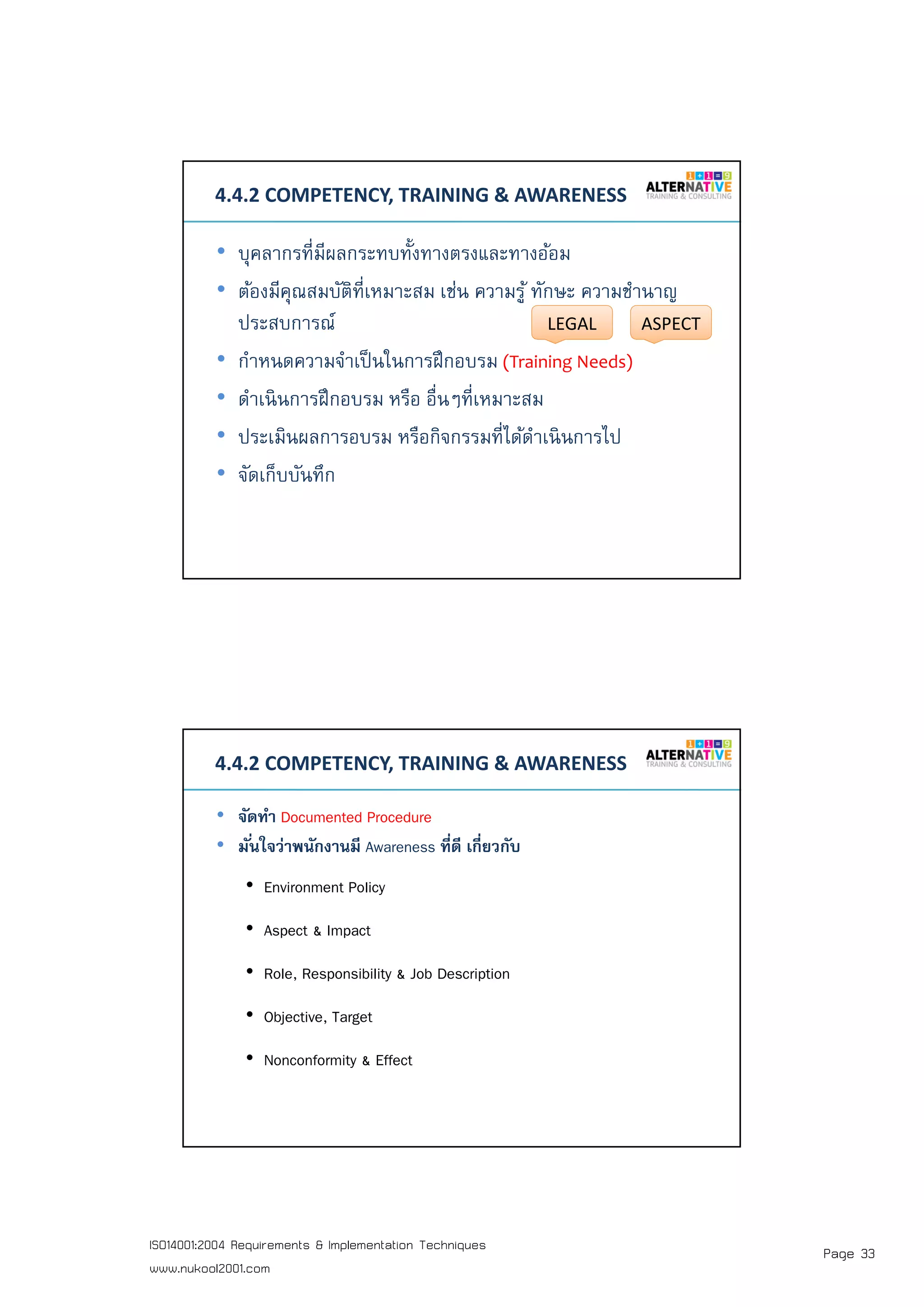 Page 33ISO14001:2004 Requirements & Implementation Techniques
www.nukool2001.com
PAGE 65PAGE 65
4.4.2 COMPETENCY, TRAINING & AWARENESS
• บุคลากรทีมีผลกระทบทังทางตรงและทางอ้อม
• ต้องมีคุณสมบัติทีเหมาะสม เช่น ความรู้ ทักษะ ความชํานาญ
ประสบการณ์
• กําหนดความจําเป็นในการฝึกอบรม (Training Needs)
• ดําเนินการฝึกอบรม หรือ อืนๆทีเหมาะสม
• ประเมินผลการอบรม หรือกิจกรรมทีได้ดําเนินการไป
• จัดเก็บบันทึก
ASPECTLEGAL
PAGE 66PAGE 66
4.4.2 COMPETENCY, TRAINING & AWARENESS
• จัดทํา Documented Procedure
• มันใจว่าพนักงานมี Awareness ทีดี เกียวกับ
• Environment Policy
• Aspect & Impact
• Role, Responsibility & Job Description
• Objective, Target
• Nonconformity & Effect
 