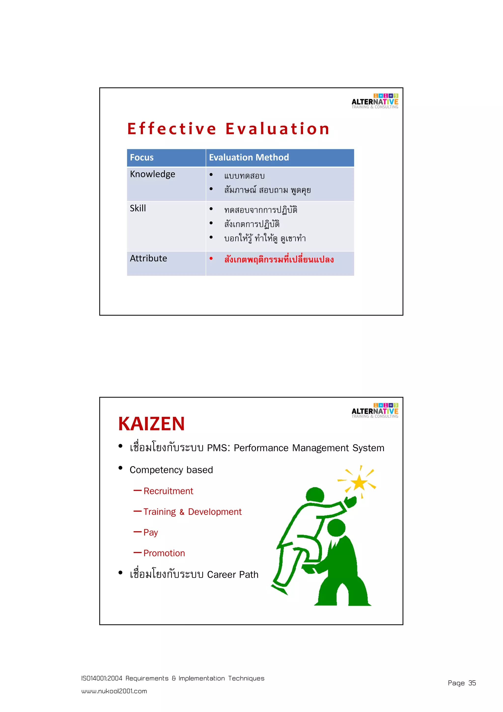 Page 35ISO14001:2004 Requirements & Implementation Techniques
www.nukool2001.com
Effe cti v e Ev alu ati on
Focus Evaluation Method
Knowledge • แบบทดสอบ
• สัมภาษณ์ สอบถาม พูดคุย
Skill • ทดสอบจากการปฏิบัติ
• สังเกตการปฏิบัติ
• บอกให้รู้ ทําให้ดู ดูเขาทํา
Attribute • สังเกตพฤติกรรมทีเปลียนแปลง
KAIZEN
• เชือมโยงกับระบบ PMS: Performance Management System
• Competency based
–Recruitment
–Training & Development
–Pay
–Promotion
• เชือมโยงกับระบบ Career Path
 