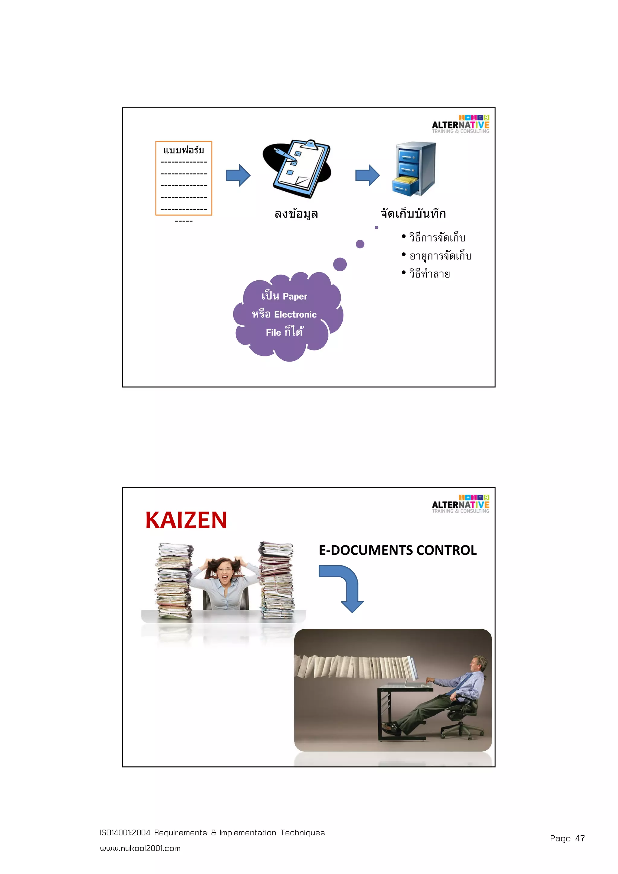 Page 47ISO14001:2004 Requirements & Implementation Techniques
www.nukool2001.com
จัดเก็บบันทึก
แบบฟอร์ม
-------------
-------------
-------------
-------------
-------------
-----
ลงข ้อมูล
เป็น Paper
หรือ Electronic
File ก็ได้
• วิธีการจัดเก็บ
• อายุการจัดเก็บ
• วิธีทําลาย
KAIZEN
E-DOCUMENTS CONTROL
 