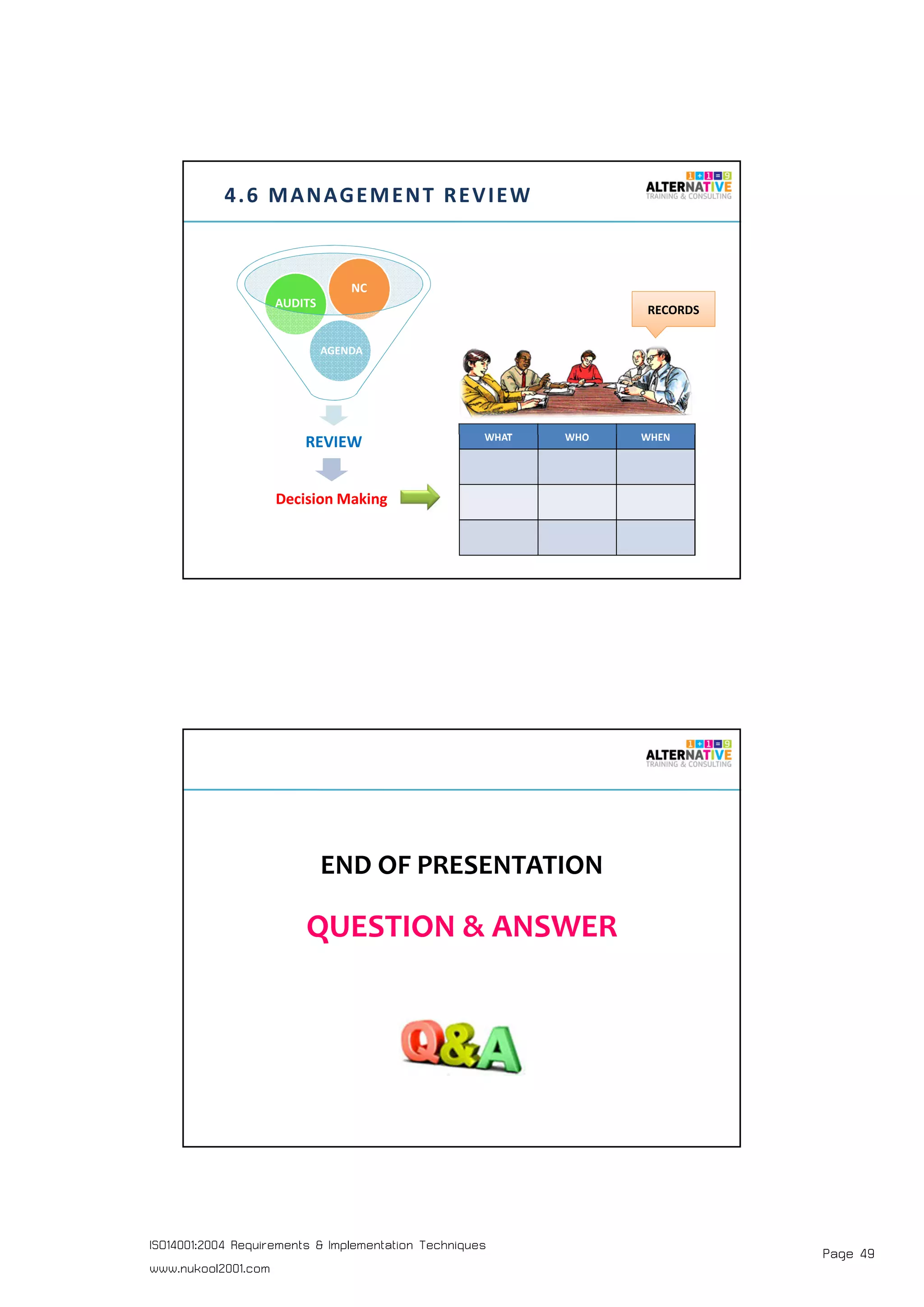 Page 49ISO14001:2004 Requirements & Implementation Techniques
www.nukool2001.com
PAGE 97PAGE 97
4.6 MANAGEMENT REVIEW
REVIEW
AUDITS
NC
Decision Making
WHAT WHO WHEN
AGENDA
RECORDS
PAGE 98PAGE 98
QUESTION & ANSWER
END OF PRESENTATION
 