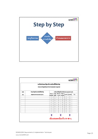 ISO14001 Requirements & Implementation | PDF