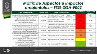 www.ucundinamarca.edu.co
Vigilada MinEducación
Matriz de Aspectos e impactos
ambientales – ESG-SGA-F002
ASPECTO AMBIENTAL CONDICIÓN IMPACTO AMBIENTAL
IMPORTANCIA PROGRAMA
DEL PIGA
Generación de residuos peligrosos por
actividades misionales y de apoyo
Normal
Contaminación del suelo por
generación de residuos o derrames
200 PGIR
Generación de residuos
aprovechables por actividades
misionales y de apoyo
Normal
Contaminación del suelo por
generación de residuos
200 PGIR
Generación de residuos ordinarios por
actividades misionales y de apoyo
Normal
Presencia de vectores en puntos de
almacenamiento temporal de residuos.
Presencia de olores ofensivos.
200 PGIR
Consumo de energía eléctrica por
actividades misionales y de apoyo
Normal Agotamiento de los recursos naturales 120 PUEE
Consumo de materiales (papel y otros
insumos) por actividades misionales y
de apoyo
Normal Agotamiento de los recursos naturales 120 PUEM
Consumo de agua por actividades
misionales y de apoyo
Normal Agotamiento de los recursos naturales 72 PUEA
Emisiones de contaminantes
atmosféricos por actividades
misionales y de apoyo
Normal Contaminación Atmosférica 12 PUESE
 