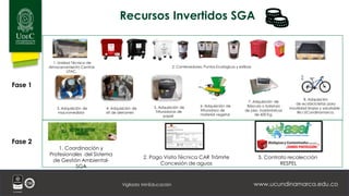 www.ucundinamarca.edu.co
Vigilada MinEducación
7. Adquisición de
Báscula o balanza
de piso, inalámbricas
de 600 Kg
1. Unidad Técnica de
Almacenamiento Central-
UTAC.
6. Adquisición de
trituradora de
material vegetal
5. Adquisición de
Trituradoras de
papel
8. Adquisición
de ecobicicletas para
movilidad limpia y saludable -
Bici UCundinamarca.
2. Contenedores, Puntos Ecológicos y estibas
de r
Recursos Invertidos SGA
Fase 1
Fase 2
2. Pago Visita Técnica CAR Trámite
Concesión de aguas
3. Contrato recolección
RESPEL
1. Coordinación y
Profesionales del Sistema
de Gestión Ambiental-
SGA
3. Adquisición de
macromedidor
4. Adquisición de
kit de derrames
 