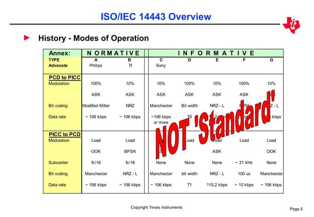 ISO14443 Overview-v5.ppt (development presentation) | PPT
