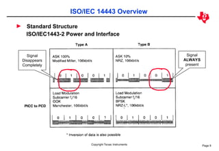 ISO14443 Overview-v5.ppt (development presentation) | PPT