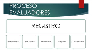 PROCESO
 EVALUADORES

                     REGISTRO

Trazabilidad   Resultados   Problemas   Mejoras   Conclusiones
 