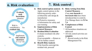 ISO 14971 Risk Management for Medical Devices | PPTX