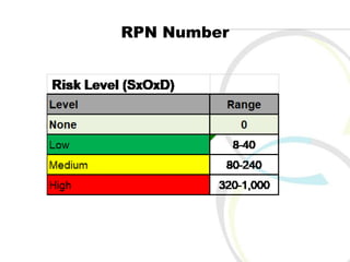 Iso 14971 2019 | PPTX