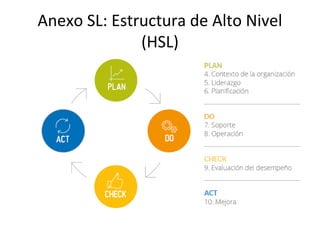 Anexo SL: Estructura de Alto Nivel
(HSL)
 