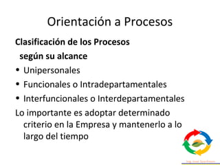 Orientación a Procesos
Clasificación de los Procesos
según su alcance
• Unipersonales
• Funcionales o Intradepartamentales
• Interfuncionales o Interdepartamentales
Lo importante es adoptar determinado
criterio en la Empresa y mantenerlo a lo
largo del tiempo
 