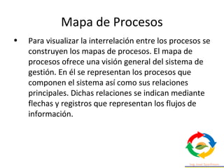 Mapa de Procesos
• Para visualizar la interrelación entre los procesos se
construyen los mapas de procesos. El mapa de
procesos ofrece una visión general del sistema de
gestión. En él se representan los procesos que
componen el sistema así como sus relaciones
principales. Dichas relaciones se indican mediante
flechas y registros que representan los flujos de
información.
 