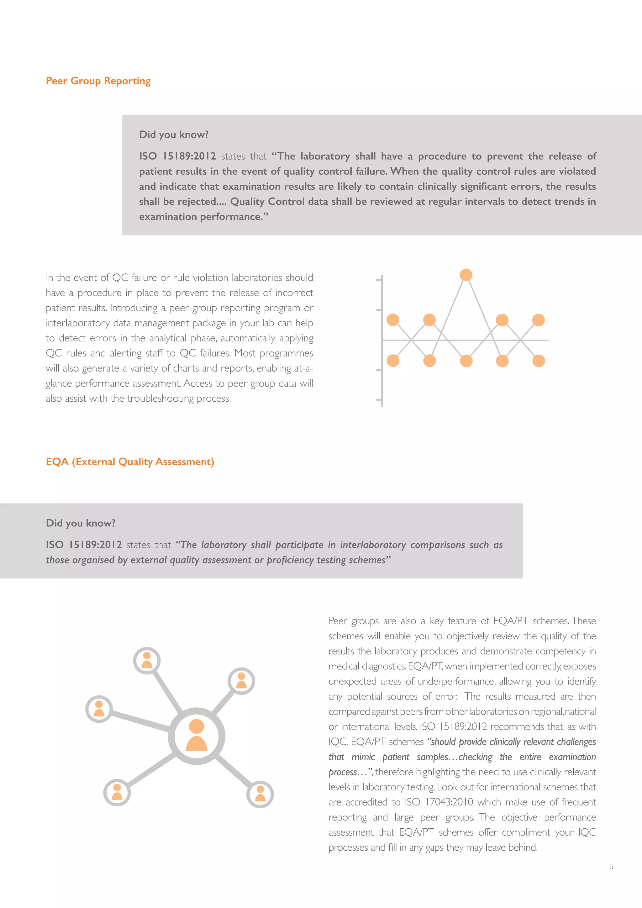 5
Peer Group Reporting
Did you know?
ISO 15189:2012 states that “The laboratory shall have a procedure to prevent the release of
patient results in the event of quality control failure. When the quality control rules are violated
and indicate that examination results are likely to contain clinically significant errors, the results
shall be rejected.... Quality Control data shall be reviewed at regular intervals to detect trends in
examination performance.”
In the event of QC failure or rule violation laboratories should
have a procedure in place to prevent the release of incorrect
patient results. Introducing a peer group reporting program or
interlaboratory data management package in your lab can help
to detect errors in the analytical phase, automatically applying
QC rules and alerting staff to QC failures. Most programmes
will also generate a variety of charts and reports, enabling at-a-
glance performance assessment. Access to peer group data will
also assist with the troubleshooting process.
EQA (External Quality Assessment)
Did you know?
ISO 15189:2012 states that “The laboratory shall participate in interlaboratory comparisons such as
those organised by external quality assessment or proficiency testing schemes”
Peer groups are also a key feature of EQA/PT schemes. These
schemes will enable you to objectively review the quality of the
results the laboratory produces and demonstrate competency in
medical diagnostics.EQA/PT,when implemented correctly,exposes
unexpected areas of underperformance, allowing you to identify
any potential sources of error. The results measured are then
comparedagainstpeersfromotherlaboratoriesonregional,national
or international levels. ISO 15189:2012 recommends that, as with
IQC, EQA/PT schemes “should provide clinically relevant challenges
that mimic patient samples…checking the entire examination
process…”, therefore highlighting the need to use clinically relevant
levels in laboratory testing. Look out for international schemes that
are accredited to ISO 17043:2010 which make use of frequent
reporting and large peer groups. The objective performance
assessment that EQA/PT schemes offer compliment your IQC
processes and fill in any gaps they may leave behind.
 