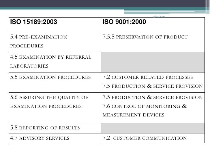 ISO 15189:2007