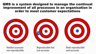 QMS is a system designed to manage the continual
improvement of all processes in an organisation in
order to meet customer...