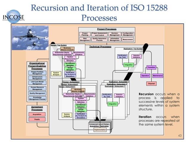 ISO 15288 Systems Engineering - Application to Air Force | PDF ...