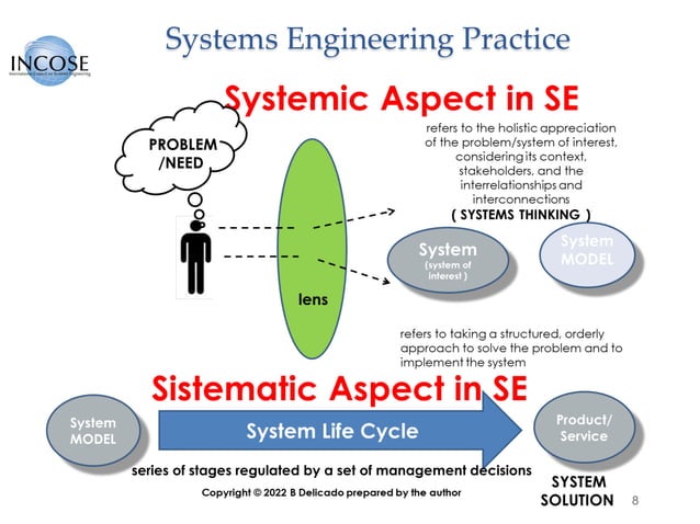 ISO 15288 Systems Engineering - Application to Air Force | PDF ...