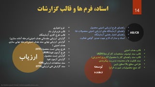 ‫ارزیاب‬
‫توسعه‬
‫دهنده‬
•‫اعتباری‬ ‫فرم‬
•‫قالب‬‫داد‬ ‫قرار‬ ‫فرم‬
•‫آزمایشگاه‬ ‫کاری‬ ‫طرح‬ ‫قالب‬
•‫گزارش‬‫امنیتی‬ ‫هدف‬ ‫مقدماتی‬ ‫ارزیابی‬(‫سازی‬ ‫آماده‬ ‫مرحله‬)
•‫امنیتی‬ ‫هدف‬ ‫سند‬ ‫نهایی‬ ‫ارزیابی‬ ‫گزارش‬(‫سا‬ ‫نهایی‬ ‫مرحله‬‫زی‬
‫امنیتی‬ ‫هدف‬)
•‫محصول‬ ‫تست‬ ‫روش‬ ‫طرح‬(ATE)
•‫نفوذ‬ ‫آزمون‬ ‫طرح‬(AVA)
•‫محصول‬ ‫تست‬ ‫گزارش‬
•‫نفوذ‬ ‫آزمون‬ ‫گزارش‬
•‫ارزیابی‬ ‫مشاهدات‬ ‫سند‬(OR)
•‫ارزیابی‬ ‫فنی‬ ‫گزارش‬ ‫سند‬(ETR)
‫قالب‬ ‫و‬ ‫ها‬ ‫فرم‬ ،‫اسناد‬‫گزارشات‬
•‫قالب‬‫امنیتی‬ ‫هدف‬
•‫قالب‬‫کارکردها‬ ‫مشخصات‬ ‫توصیف‬ ‫سند‬(ADV)
•‫محصول‬ ‫با‬ ‫کار‬ ‫راهنمای‬ ‫سند‬ ‫قالب‬(‫کاربری‬/‫مدیریتی‬)
•‫پیکربندی‬ ‫مدیریت‬ ‫محدوده‬ ‫و‬ ‫ها‬ ‫قابلیت‬ ‫سند‬
•‫باال‬ ‫سطح‬ ‫طراحی‬/‫پایین‬ ‫سطح‬
•‫محصول‬ ‫منبع‬ ‫کد‬(‫الزام‬ ‫صورت‬ ‫در‬)
AB/CB
•‫راهنمای‬‫محصول‬ ‫امنیتی‬ ‫ارزیابی‬ ‫طرح‬
•‫محصوالت‬ ‫امنیتی‬ ‫ارزیابی‬ ‫های‬ ‫آزمایشگاه‬ ‫راهنمای‬‫فتا‬
•‫آزمایشگاه‬ ‫بخشی‬ ‫اعتبار‬ ‫راهنمای‬
•‫فعالیت‬ ‫گواهی‬ ‫صدور‬ ‫جهت‬ ‫الزم‬ ‫مدارک‬ ‫و‬ ‫اسناد‬
14
By Mahdi sayad | Email: mehdi.sayad@yahoo.com
 