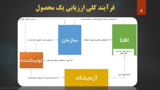 ‫ارزیابی‬ ‫کلی‬ ‫فرآیند‬‫محصول‬ ‫یک‬ 4
By Mahdi sayad | Email: mehdi.sayad@yahoo.com
 