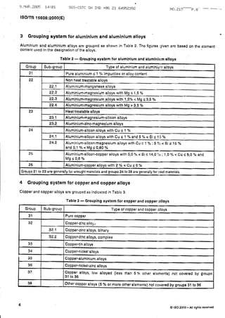 9. flnR.2@05 !4: AI SGS-CSTCSH ItD +e6 ?t .o4g'?e9? NO,ZlZ-p. B-
ISO/TR15600:2000(E)
3 Groupingsyetemfor atuminlumandaluminlumalloyd
Aluminlumandaluminiumalloysaregroupedas showni6 Table2. ThefiEures,Eivenatebaaedon th6element
contentusedinthedesignBtionofthealloye.
Table2 - GrouFingsyslemtor alrrminlsmandalUmlnhllEraltoyB
Group Sub-group Typeofaluminiumandalurn'iniunraflOys
21 Purealuminiums 1 % impuritiesorallaycontent
?2 Nonheattreatablealloys
2?,1 Aluminium-manganesealloys
2?.2 Aluminium-magnesiumalloyswithMgE1,5Vo
22,3 Alurnlnlum.magnesiumafloyswith1,57o< Mgs 3,5%
22,4 Aluminium-magnesiumalloyswlthMg> 3,5%
23 Heattreatableafloys
?3.1 Aluminium.magnesium-silieonalloy$
23,2 Aluminlum.zlno.rflBgnBsiumalloys
24 Alumlnium-siliconalloyswithGus 1 %
24.1 Afuminium-slficonalloyswithCu s1ehand5 % <Si s lliii'/o
24.2 Aluminium-silicon'magnesiumalloyswithCu =1%:E9liir<Si s 15%
and0,1"/"< Mgs 0,80%
25 A f u m i n i u m - s i l i c o n - c o p p e r a l l o y s w i t h S , 0 % < S i< 1 4 , 0l , i r , ; 1 , 0 " / o < C u s S , 0 % a n d
M g s 0 , 8 %
26 Afumini,um-oopperalloyswith2 "/o< Cu-<6 %
Groups21to23 aregenerElllyforwroughtmaterialeandgroups24to26aregenerallyfornastmaterials.
4 Groupingsysternfor copperandcopperalloye
GopperandcopperalloysaregroupedasindicatedinTable3.
Table3 - Grouplngiysremfor copparandcoppsrrillloys
Group Sub-group Typeof copperandcopperillloy$
31 Purecopper
32 Copper-zinpallo!;;
32.1 Copper.zincalloys,binary
32.2 Copper.zincalloys,complex
33 Copper-tlnalloys
34 Copper-nickelalloys
t5 Copper-aluminiumafloys
38 Copper.nic[<el,zincalloys
37
99ppqtalloys,low alloyed(lessthan5 % otherelrumerrts).not coveredby groups
31to36
38
F.-
Othercopperalloys(5% ormoreotheretements)notcrpveredbygroups81to3G
@ISO 20oo- All rlghtereeerved
 