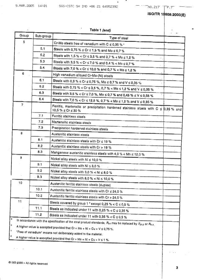 Iso 15608 2000welding._guidelines_for_a_metallic_material_grouping_s…