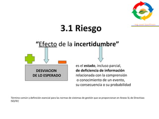 I la nueva norma ISO 31000 2018 y la gestion de riesgos | PPT