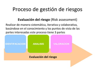 I la nueva norma ISO 31000 2018 y la gestion de riesgos | PPT