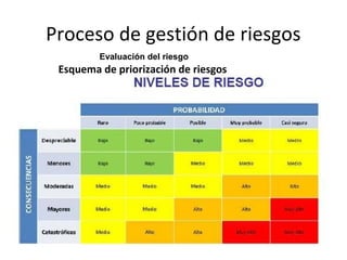 I la nueva norma ISO 31000 2018 y la gestion de riesgos | PPT