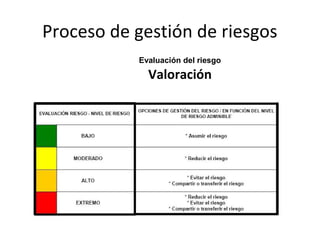 I la nueva norma ISO 31000 2018 y la gestion de riesgos | PPT