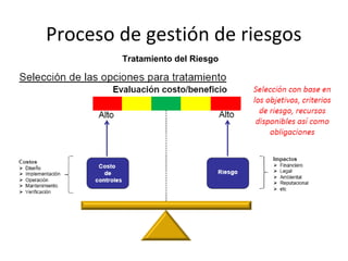 I la nueva norma ISO 31000 2018 y la gestion de riesgos | PPT