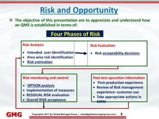 12/5/2017 5
Click to edit Master title style
• Click to edit Master text styles
– Second level
• Third level
– Fourth level
» Fifth level
12/5/2017 5
Punyam Management Services Pvt. Ltd.
Punyam
Click to edit Master title style
• Click to edit Master text styles
• Second level
• Third level
• Fourth level
• Fifth level
Copyrights 2017 @ I Global Manager Group | sales@globalmanagergroup.com | 5GMG
Four Phases of Risk
 The objective of this presentation are to appreciate and understand how
an QMS is established in terms of:
Risk Analysis
 Intended user Identification
 Area wise risk identification
 Risk estimation
Risk Evaluation
 Risk acceptability decisions
Risk monitoring and control
 OPTION analysis
 Implementation of measures
 RESIDUAL RISK evaluation
 Overall RISK acceptance
Post test operation information
 Post-production experience
 Review of Risk management
experience- customer use
 Take appropriate actions in
MRM
Risk and Opportunity
 