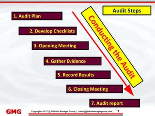 12/5/2017 7
Click to edit Master title style
• Click to edit Master text styles
– Second level
• Third level
– Fourth level
» Fifth level
12/5/2017 7
Punyam Management Services Pvt. Ltd.
Punyam
Click to edit Master title style
• Click to edit Master text styles
• Second level
• Third level
• Fourth level
• Fifth level
Copyrights 2017 @ I Global Manager Group | sales@globalmanagergroup.com | 7GMG
1. Audit Plan
4. Gather Evidence
3. Opening Meeting
5. Record Results
2. Develop Checklists
6. Closing Meeting
7. Audit report
Audit Steps
 