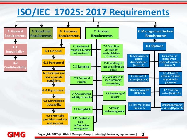 iso iec 17025 2017 training ppt