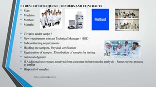 7.1 REVIEW OF REQUEST , TENDERS AND CONTRACTS
• Man
• Machine
• Method
• Material
• Covered under scope ?
• New requirement contact Technical Manager / HOD
• Subcontracting requirements
• Holding the samples, Physical verification
• Registration of sample , Distribution of sample for testing
• Acknowledgment
• If Additional test request received from customer in between the analysis – Same review process
as earlier
• Disposal of samples
Saikiran.Koyalkar89@gmail.com
 