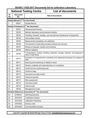 ISO/IEC 17025:2017 Documents list for calibration Laboratory
National Testing Centre List of documents
Sr.
No.
Document
No.
Title of documents
[
[[[
Copy # 81 copyright @ Global Manager Group; E-mail: sales@globalmanagergroup.com
Quality Manual (1st
Tier document)
1. QM/01 Quality Manual
Quality Procedures (2nd
Tier document)
2. QP/01 Personnel and training
3. QP/02 Maintain laboratory environmental condition
4. QP/03 Handling, transport, storage, use and planned maintenance of equipment
5. QP/04 Intermediate checks
6. QP/05 Measurement traceability and calibration
7. QP/06 Procurement of externally provided products and services
8. QP/07 Review of requests, tenders and contracts
9. QP/09 Method validation
10. QP/09
Transportation, receipt, handling, protection, storage, retention, and disposal or
return of test items
11. QP/10
Evaluation of measurement uncertainty and statistical techniques for analysis of
data
12. QP/11 Assuring and monitoring of validity of result
13. QP/12 Receive, evaluate and make decisions on complaints
14. QP/13 Control of non–conforming work
15. QP/14 Control of data
16. QP/15 Document and data control
17. QP/16 Control of records
18. QP/17 Risk assessment
19. QP/18 Corrective action
20. QP/19 Internal audit
21. QP/20 Management review
Exhibits (Reference documents) (3rd
Tier document)
22. E/HRD/01 Skill Requirements
23. E/SYS/01 Codification System
24. E/SYS/02 Calibration Periodicity
25. E/SYS/03 Secrecy rules
26. E/SYS/04 Communication process
 