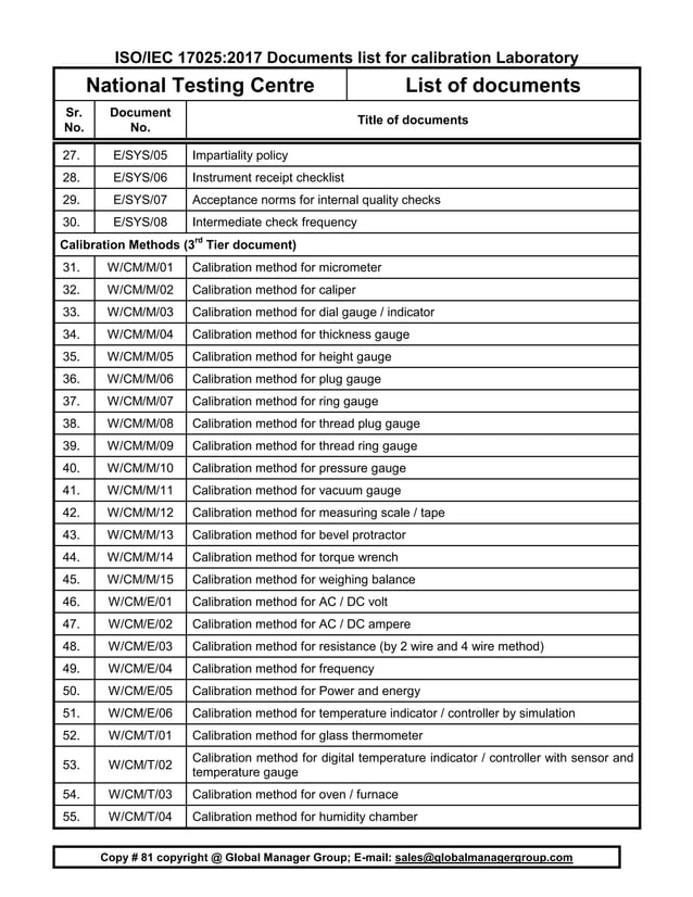 List of ISO 170252017 documents for calibration laboratory