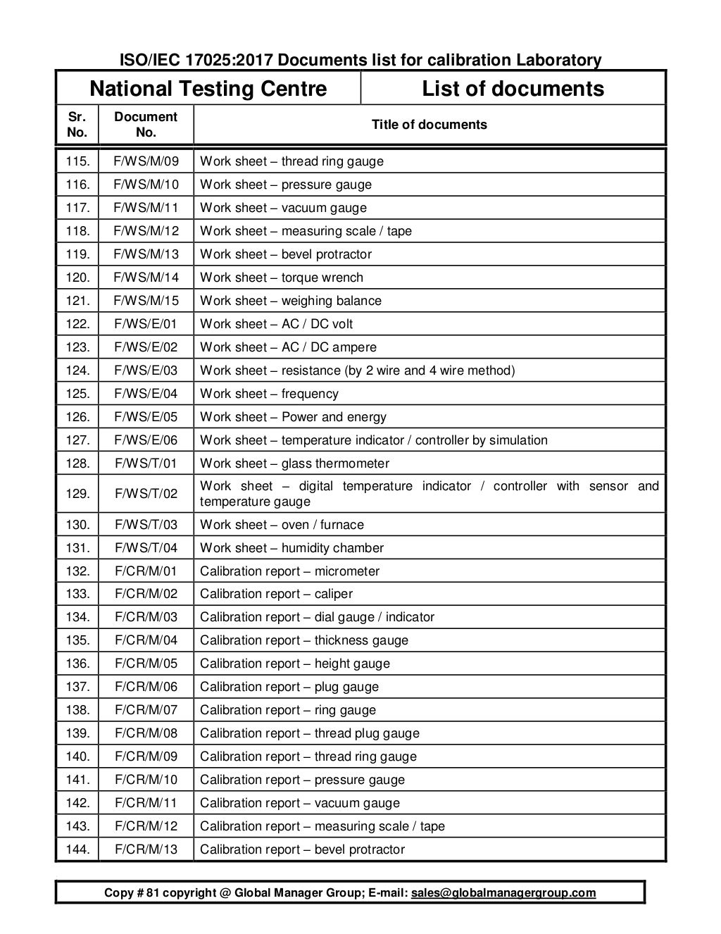 List of ISO 170252017 documents for calibration laboratory